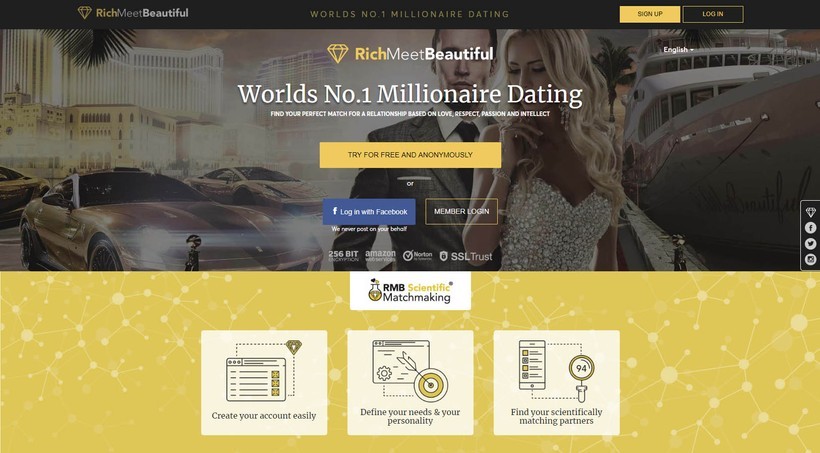 Dating sites reviews 2020